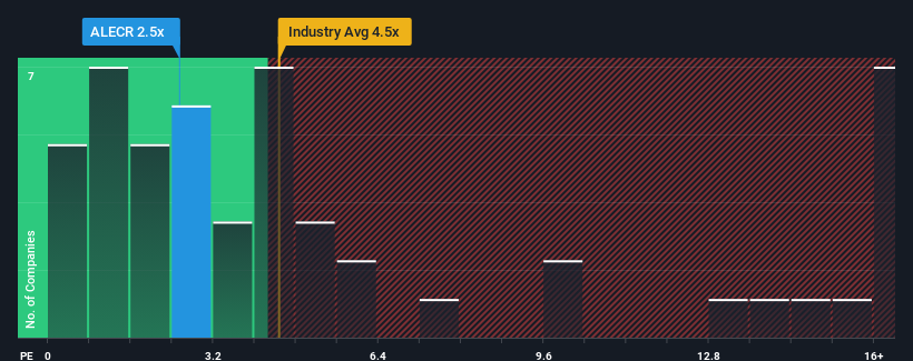 ps-multiple-vs-industry