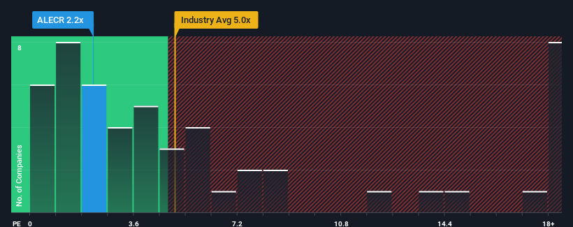 ps-multiple-vs-industry