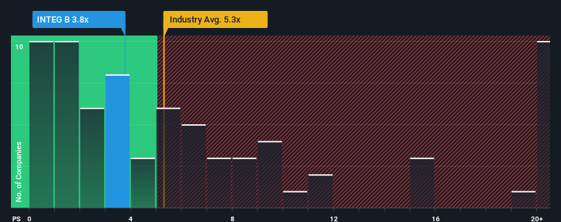 ps-multiple-vs-industry