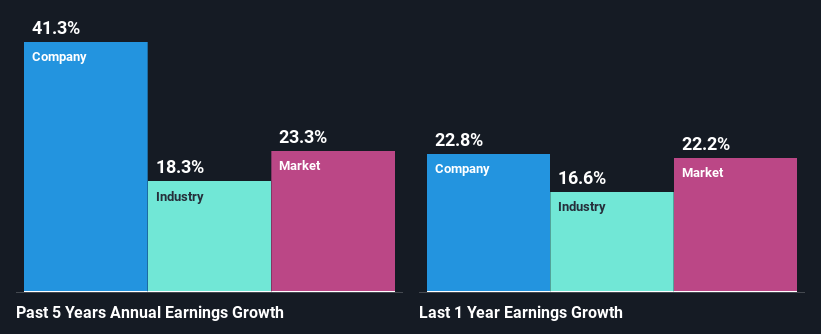 past-earnings-growth