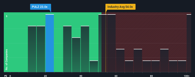 pe-multiple-vs-industry