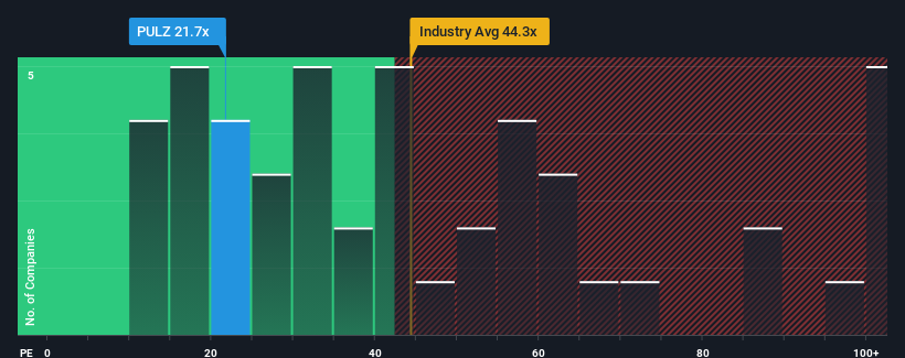 pe-multiple-vs-industry