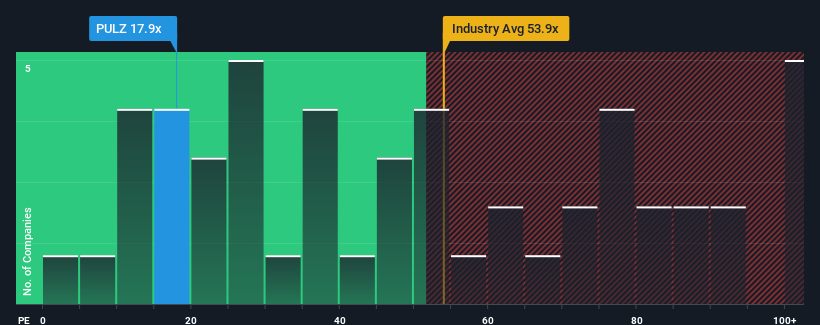 pe-multiple-vs-industry