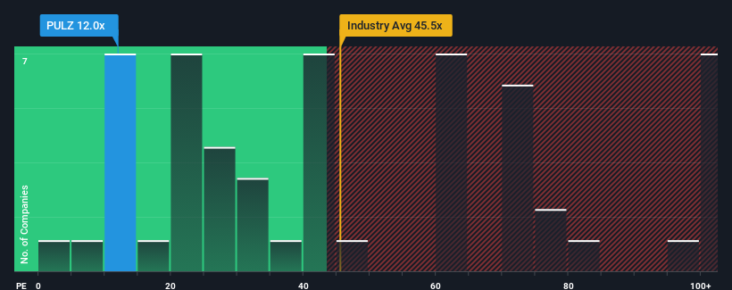 pe-multiple-vs-industry