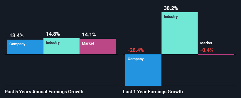 past-earnings-growth