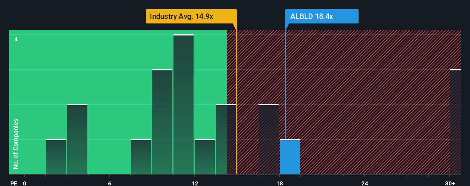 pe-multiple-vs-industry