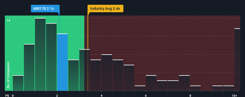 ps-multiple-vs-industry