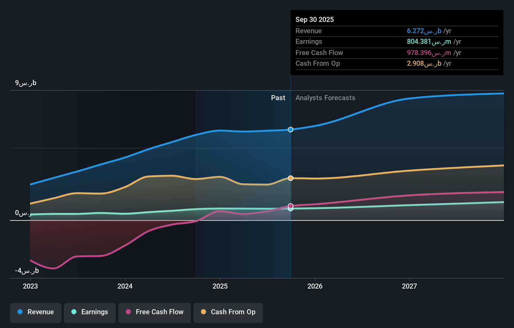 earnings-and-revenue-growth