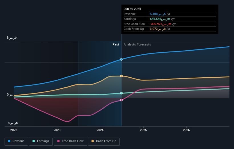 earnings-and-revenue-growth