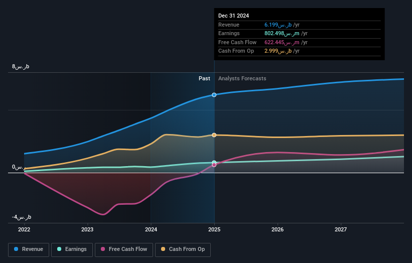 earnings-and-revenue-growth