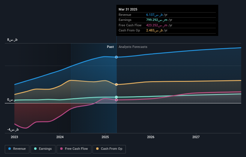 earnings-and-revenue-growth