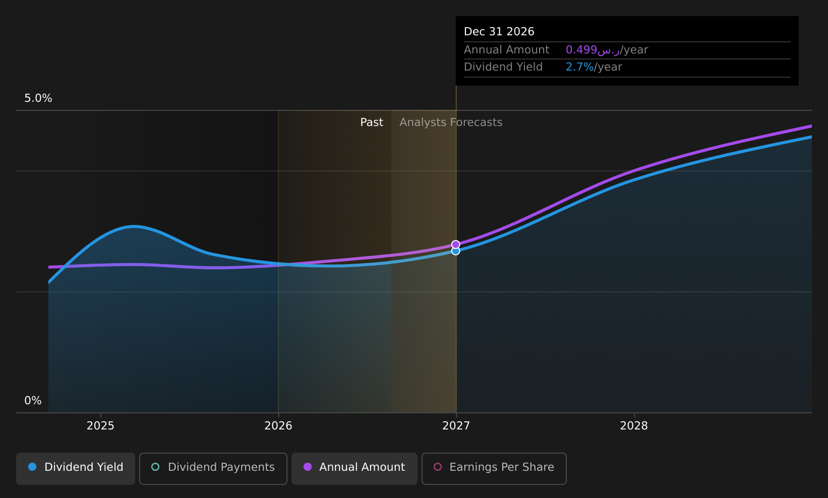 historic-dividend