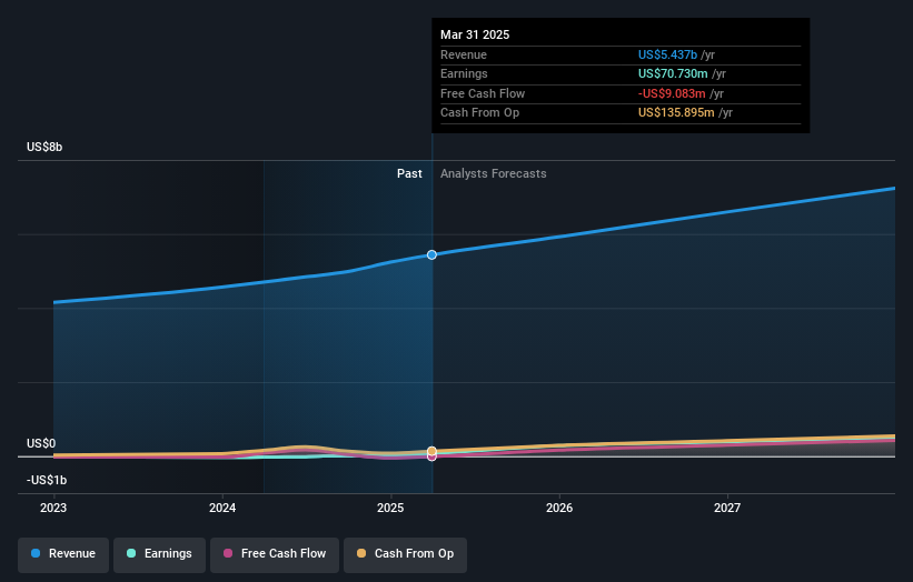 earnings-and-revenue-growth