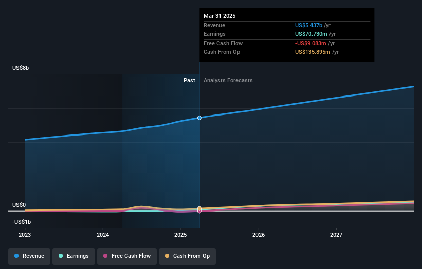 earnings-and-revenue-growth