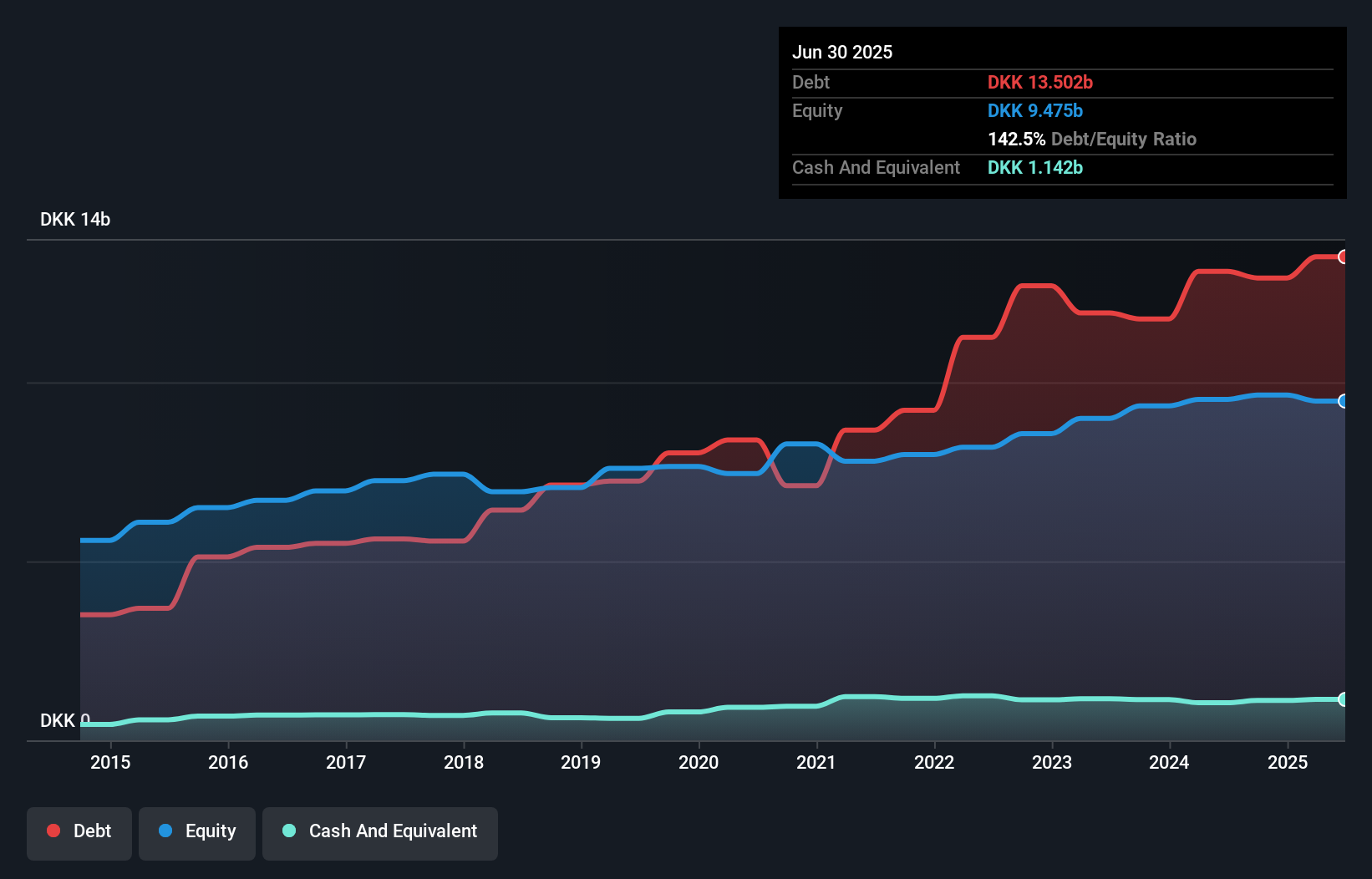 debt-equity-history-analysis