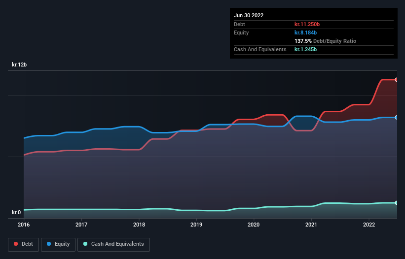 debt-equity-history-analysis