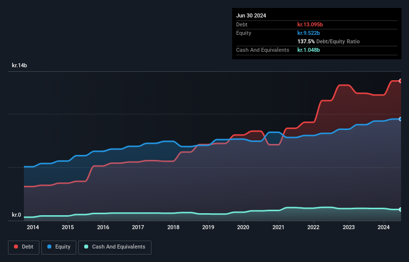 debt-equity-history-analysis