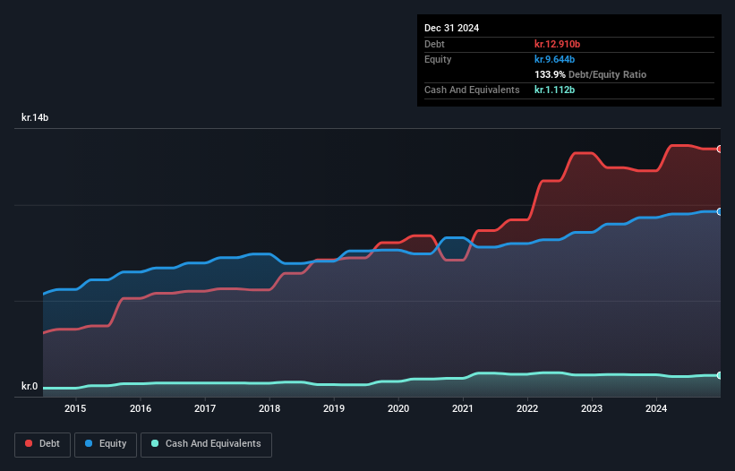 debt-equity-history-analysis