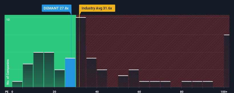 pe-multiple-vs-industry