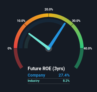 roe