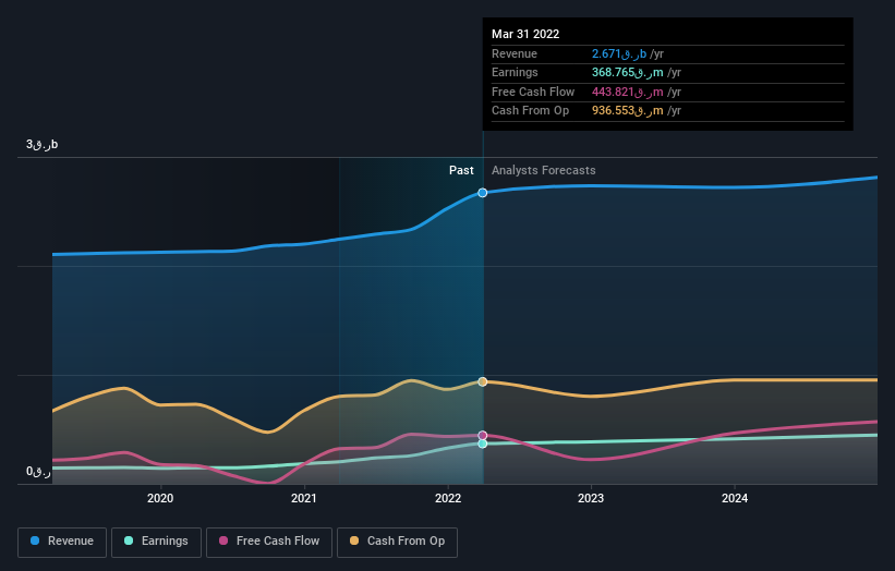 earnings-and-revenue-growth