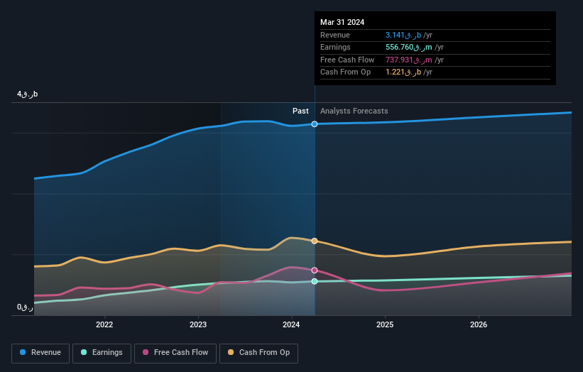 earnings-and-revenue-growth