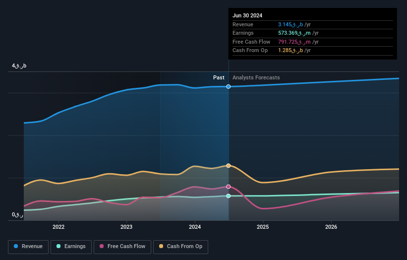 earnings-and-revenue-growth