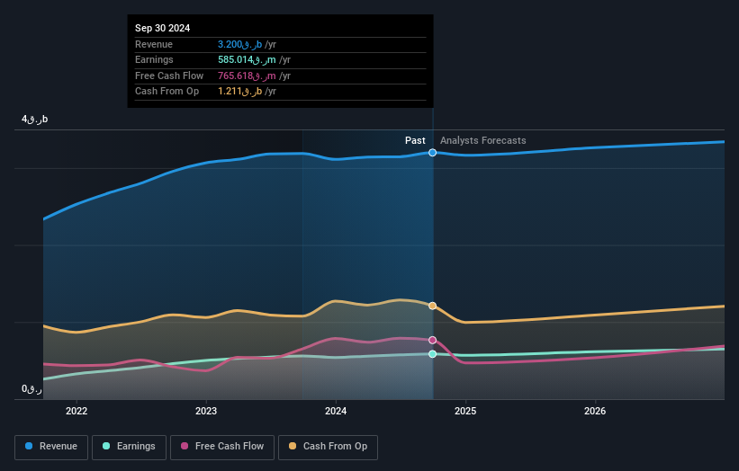 earnings-and-revenue-growth