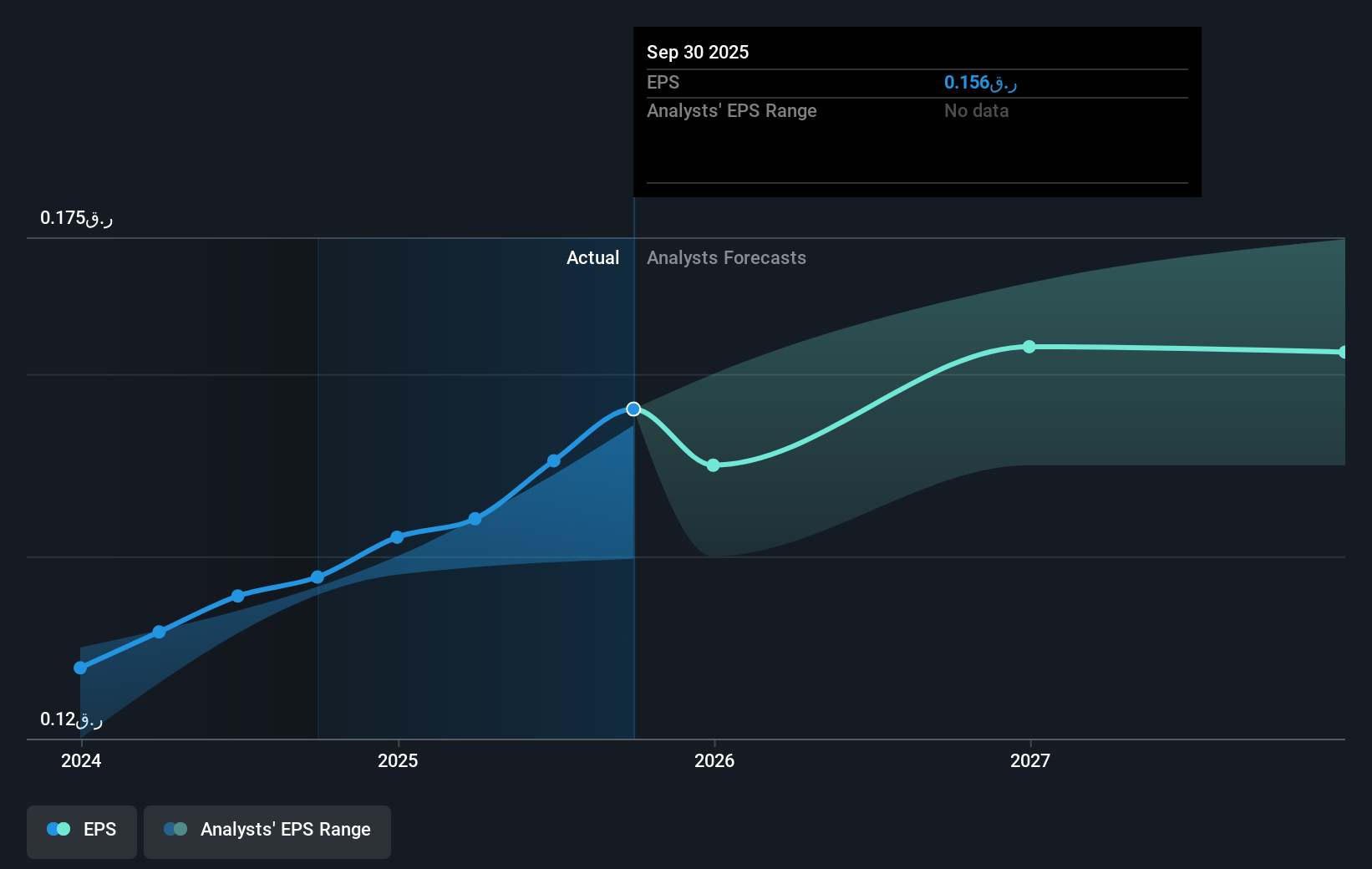 earnings-per-share-growth