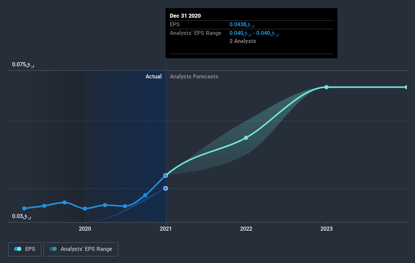 earnings-per-share-growth