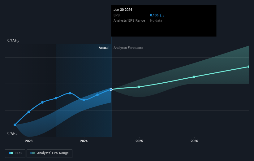 earnings-per-share-growth