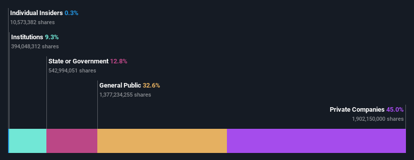 ownership-breakdown