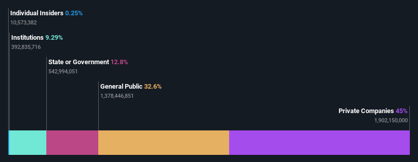 ownership-breakdown
