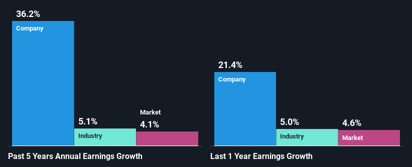 past-earnings-growth