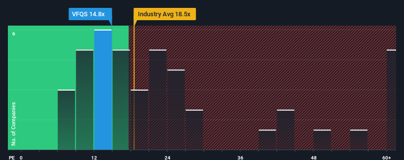 pe-multiple-vs-industry