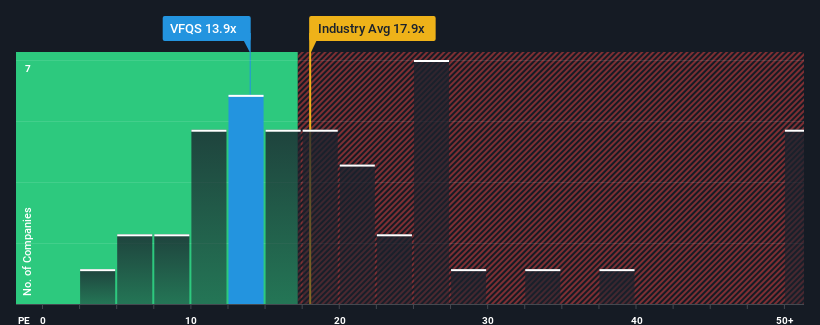 pe-multiple-vs-industry