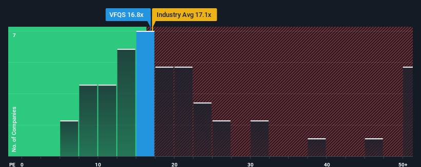 pe-multiple-vs-industry