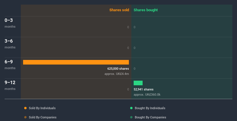 insider-trading-volume