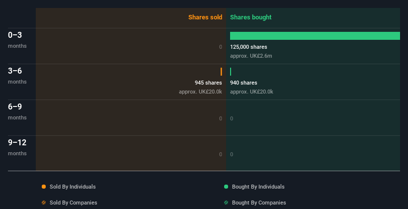 insider-trading-volume