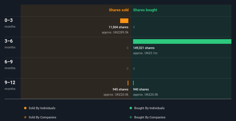 insider-trading-volume