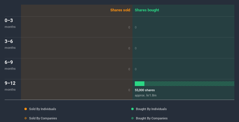 insider-trading-volume