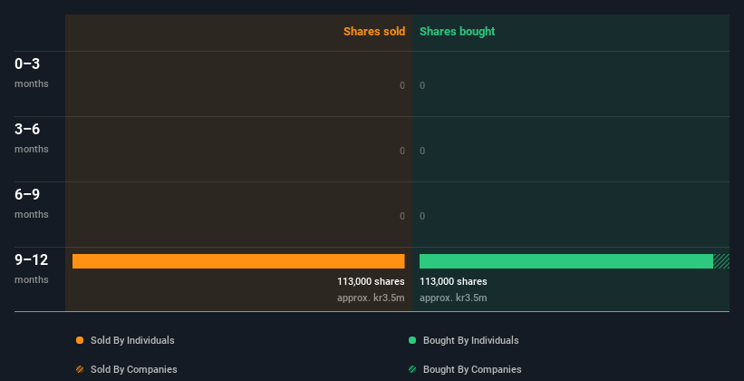 insider-trading-volume