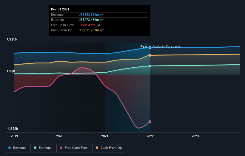 earnings-and-revenue-growth