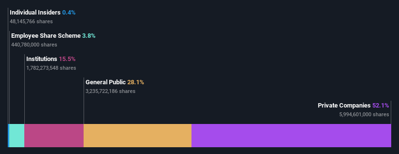 ownership-breakdown