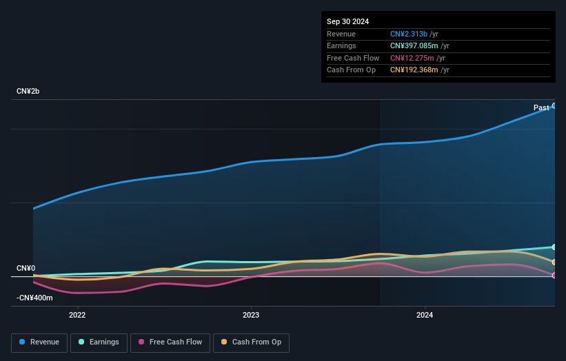 earnings-and-revenue-growth