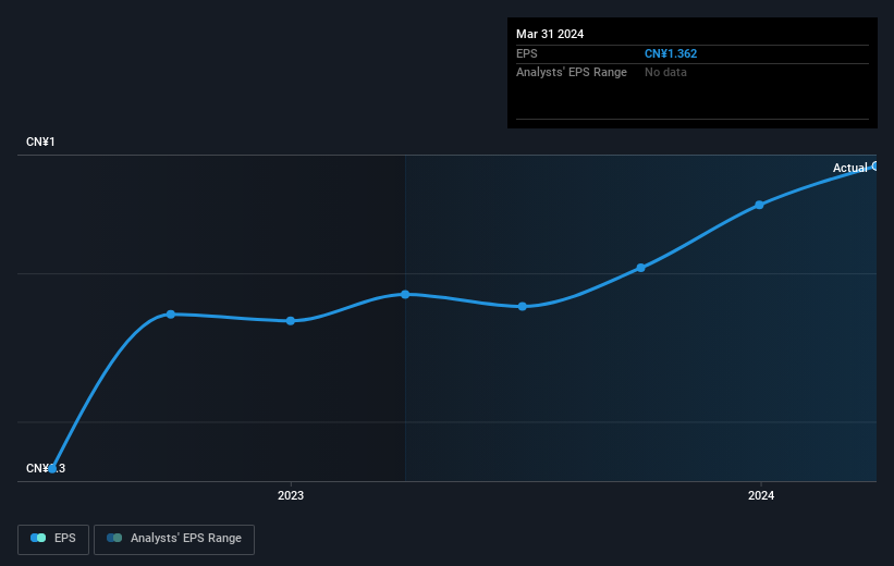 earnings-per-share-growth