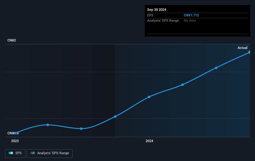 earnings-per-share-growth