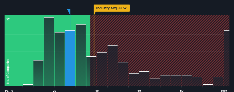 pe-multiple-vs-industry