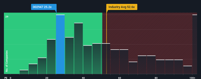 pe-multiple-vs-industry