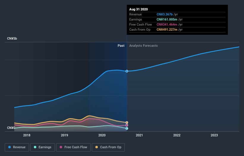 earnings-and-revenue-growth